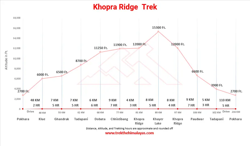Khopra Ridge  Maps